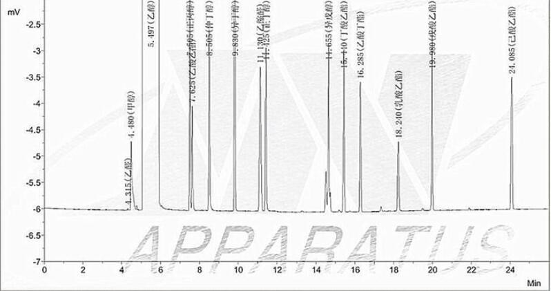 白酒組分分析專(zhuān)用色譜儀