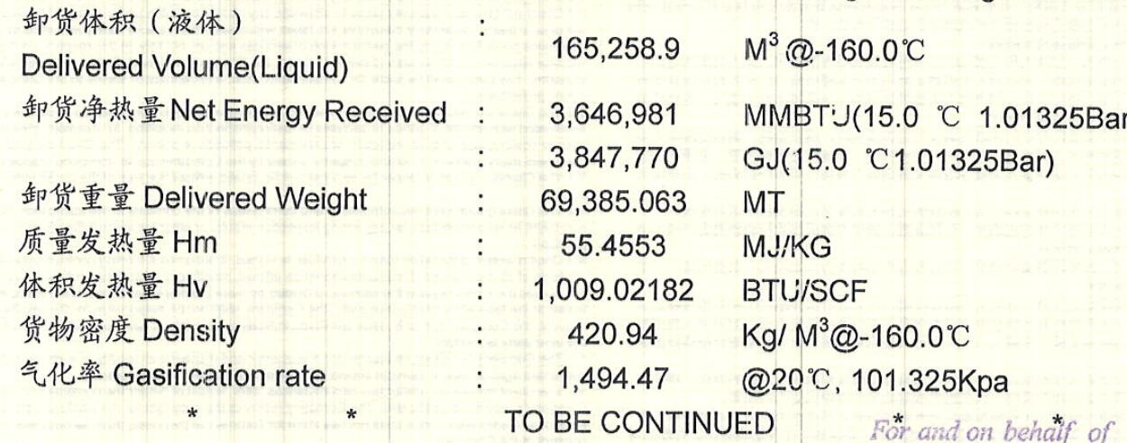 液質(zhì)檢測報告