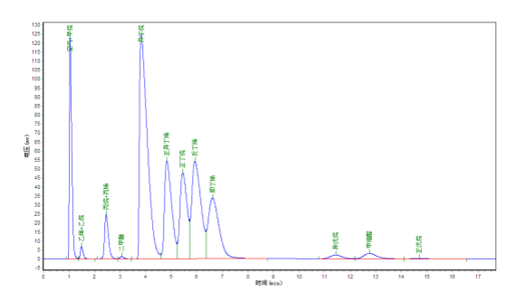 石油液化氣分析儀