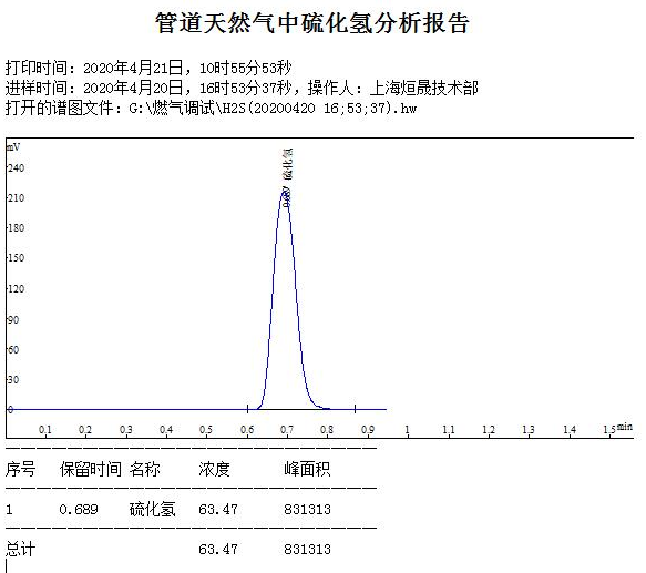 天然氣分析儀 管道天然氣中微量硫分析